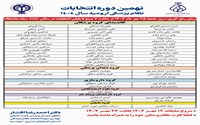 لیست کاندیدهای انتخاباتی نظام پزشکی ارومیه 1404